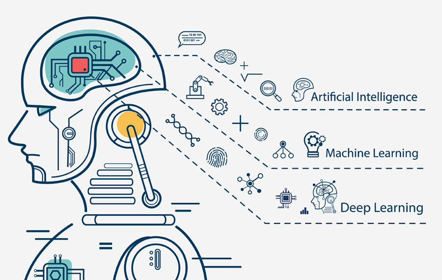 인공지능? 머신러닝? 딥러닝?